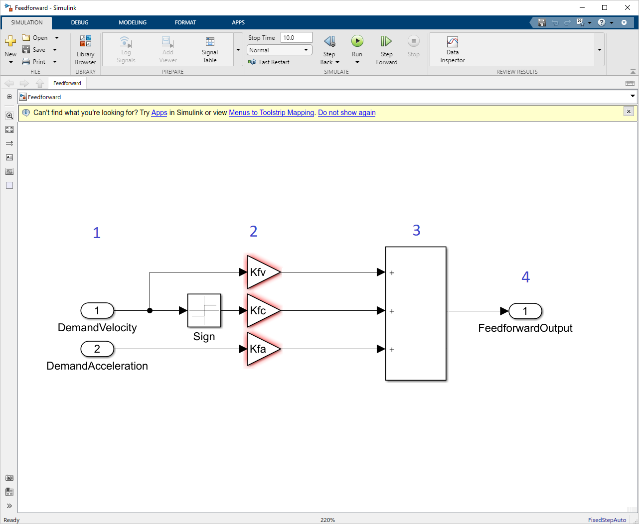 Feedforward model in Simulink.