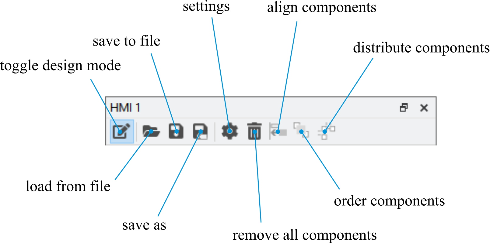 HMI toolbar.