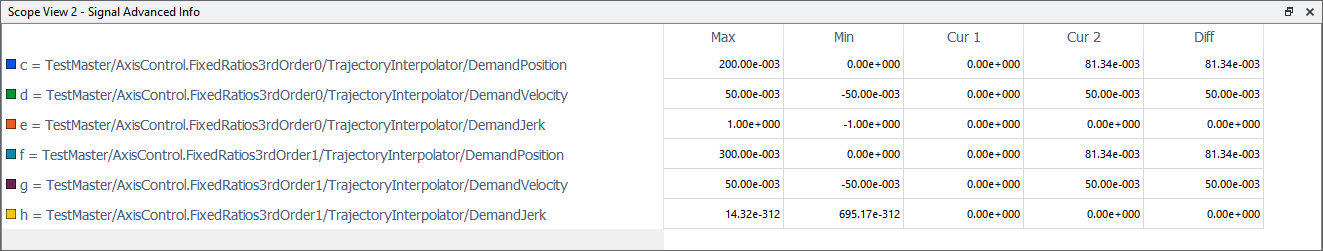 The advanced signal information view displays additional information of acquired signal values.