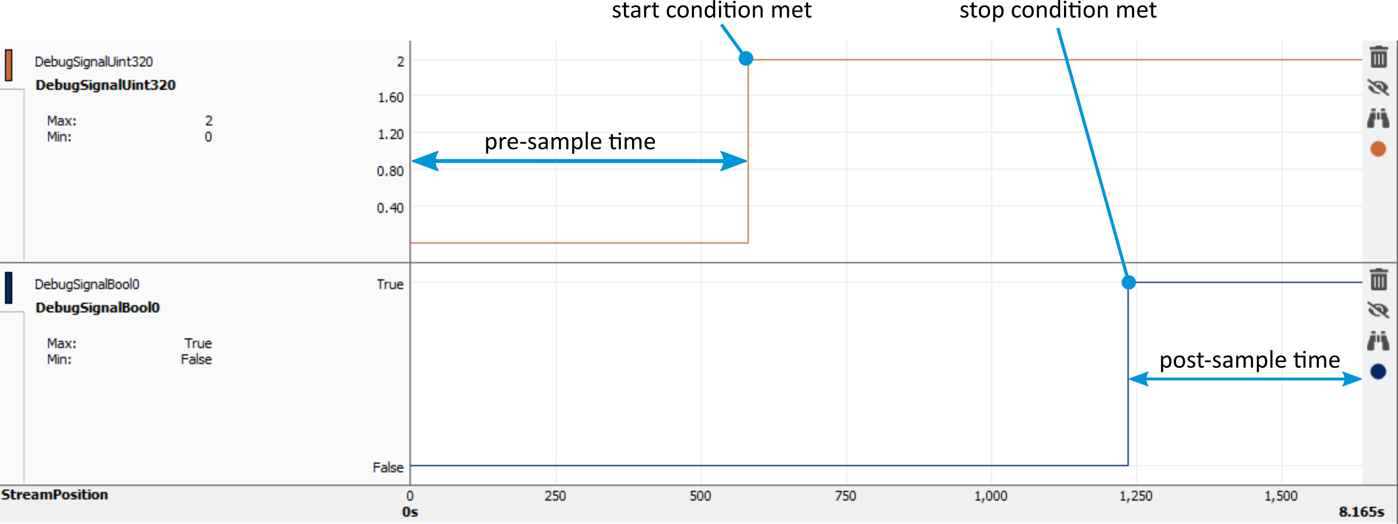 Acquisition trigger example.