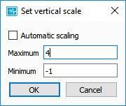 Vertical scale dialog.